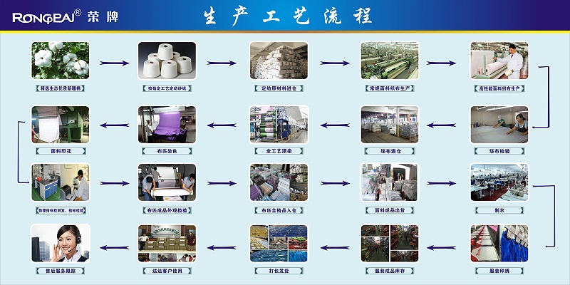 zoty中欧医纺